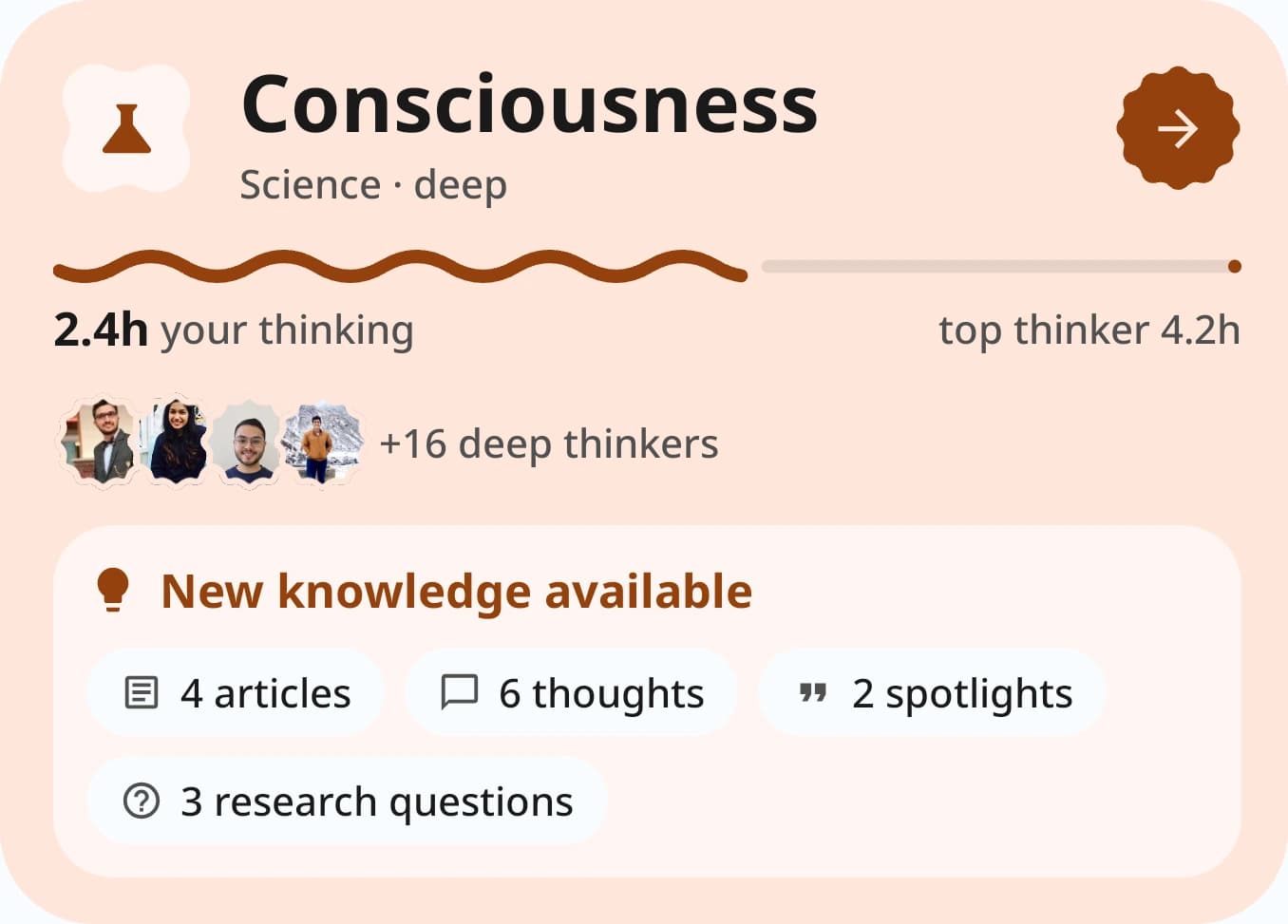 2.4 hours of your thinking in Consciousness, against 4.2 for its top thinker, and new knowledge waiting: 4 articles, 6 thoughts, 2 spotlights, 3 research questions