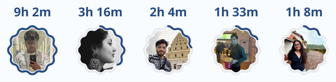 Five Philonet readers' best days: 9h 2m, 3h 16m, 2h 4m, 1h 33m and 1h 8m of thinking